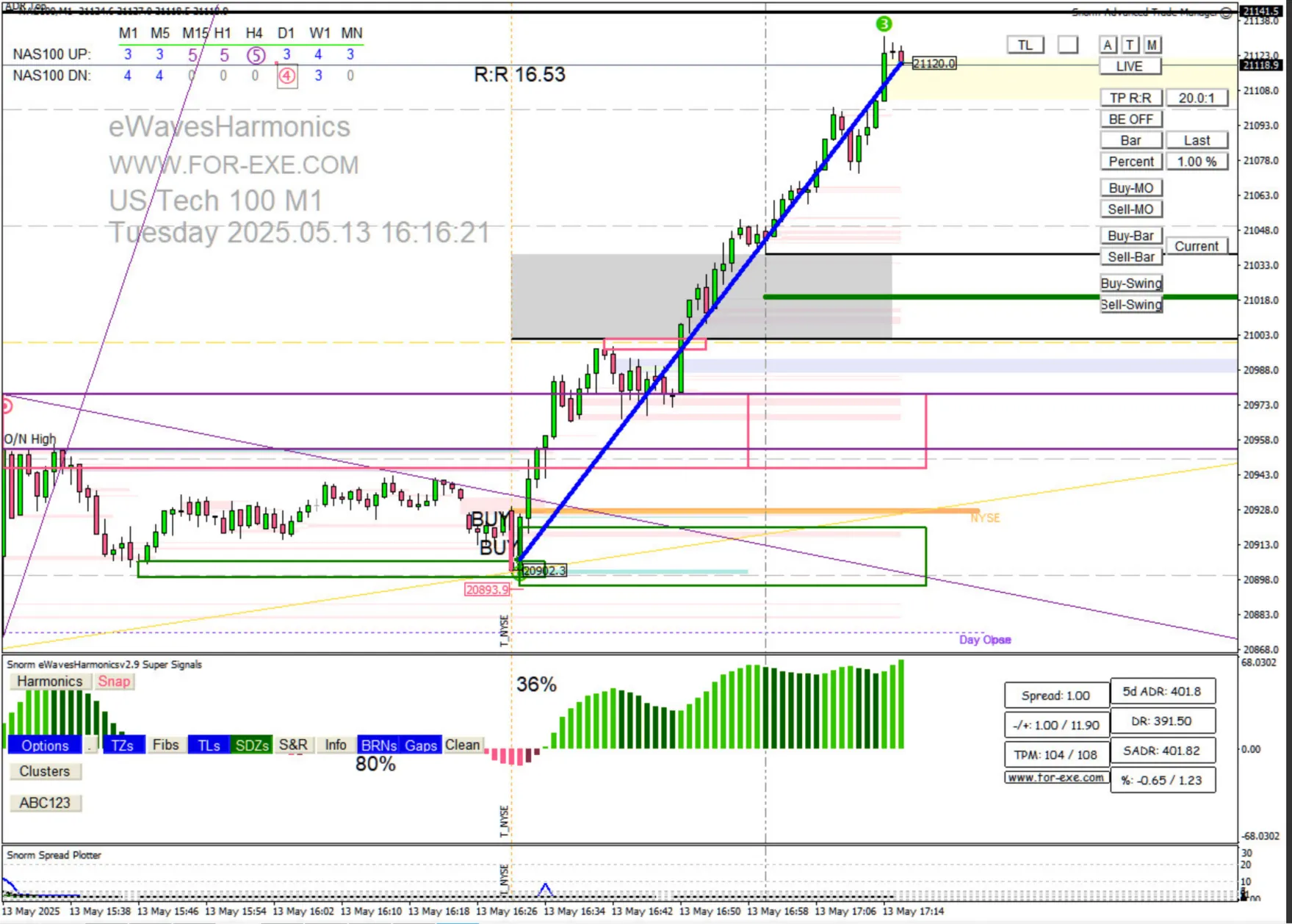 NASDAQ Chart showing trade taken off the NYO